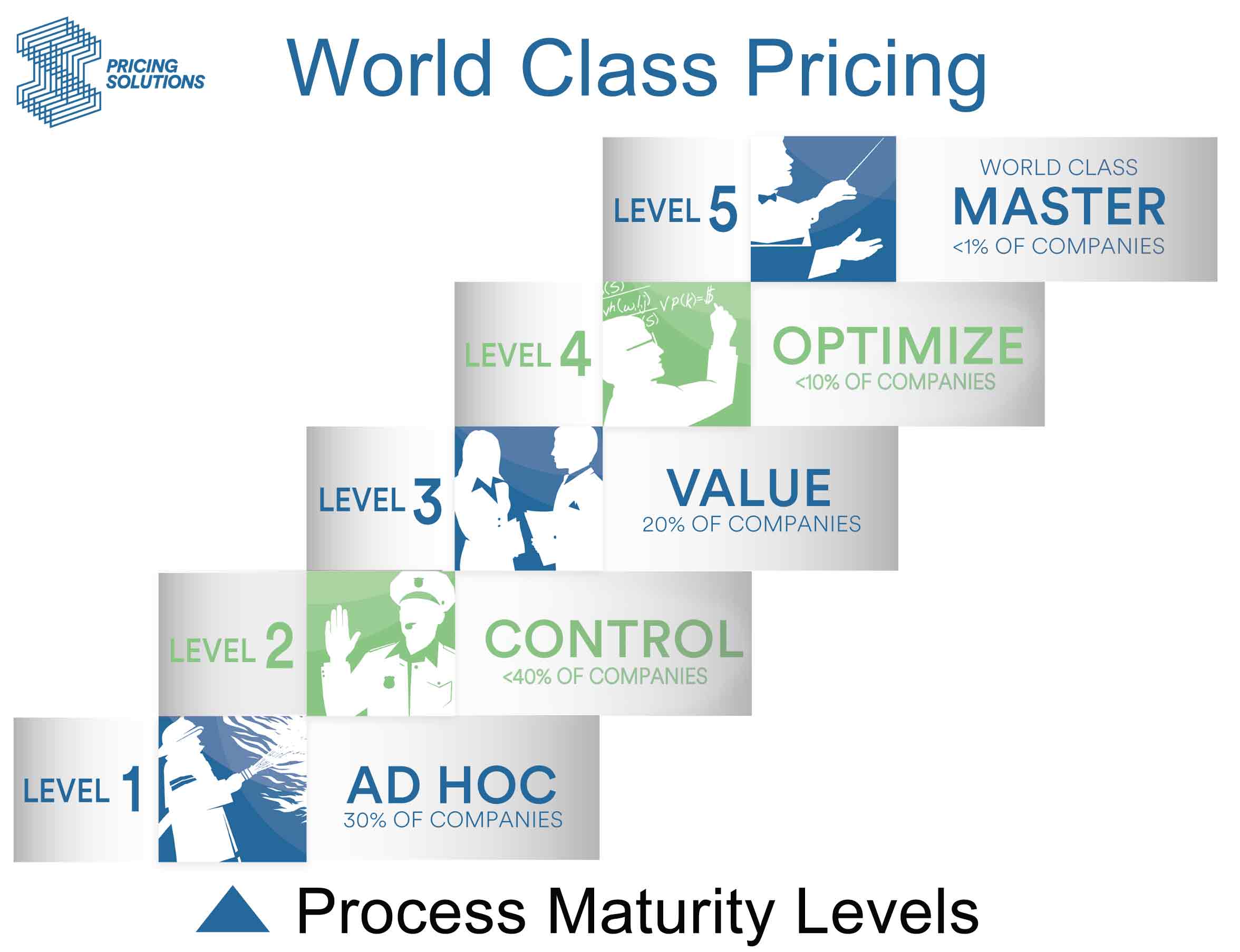 World price is. Инпрайс дистрибуция. Pricing Strategy.