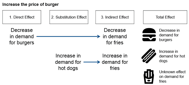 Restaurant Pricing And QSR Pricing Consultants Pricing Case Study