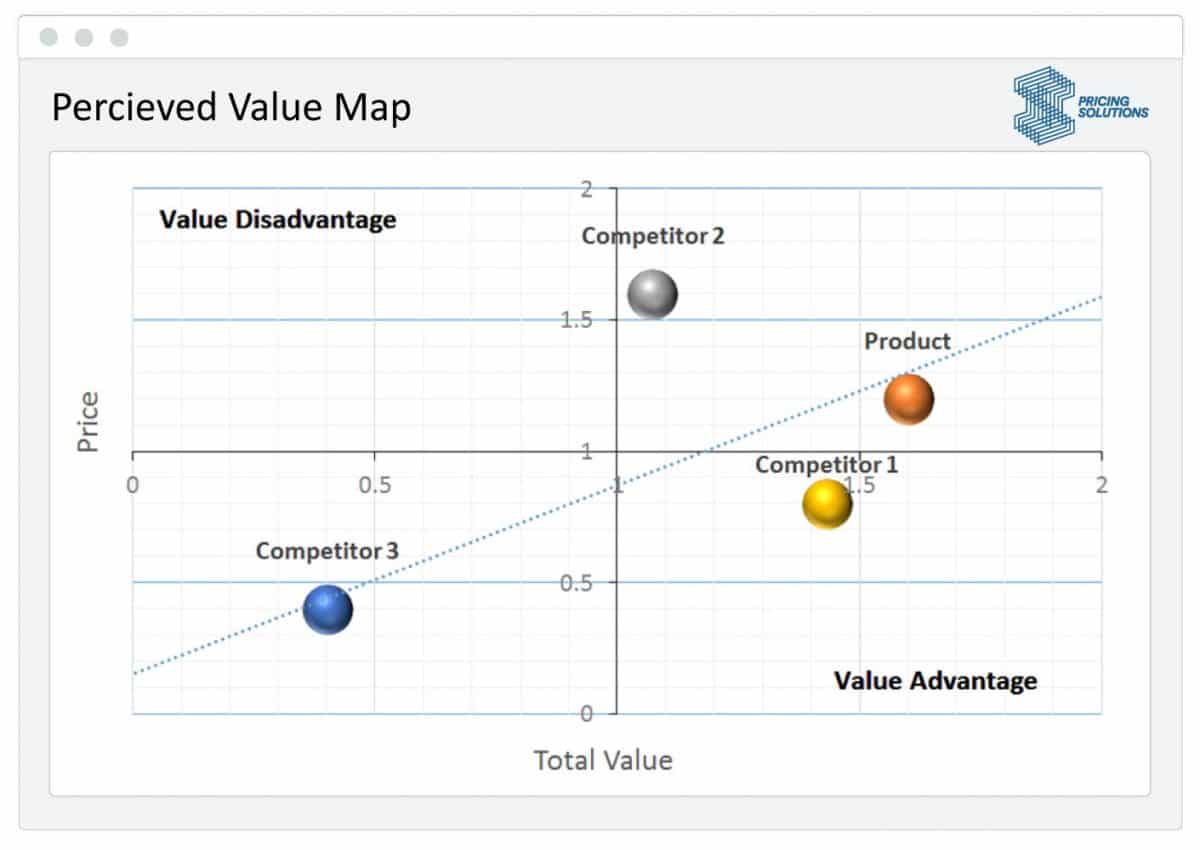 Pricing Management - Pricing Solutions