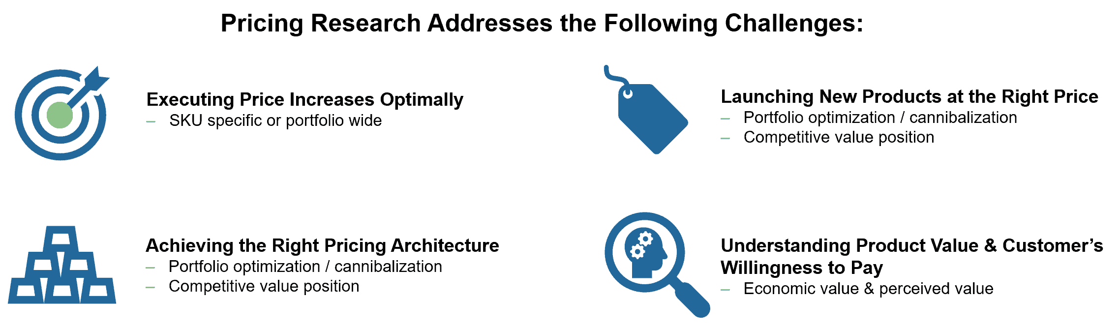 Pricing Research Addresses these Challenges